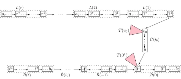 Figure 13. The bijection Ψ 1 of Lemma 30. The subtrees T (0 1 ) and T (v 0 ) will be exchanged by the construction Ψ 2 .