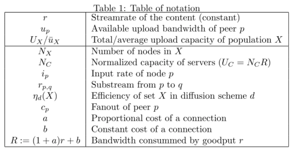 Table 1: Table of notation