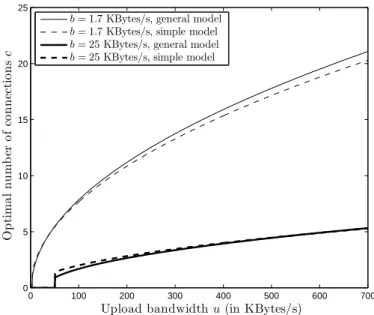 Figure 4: General overhead model vs simple overhead model