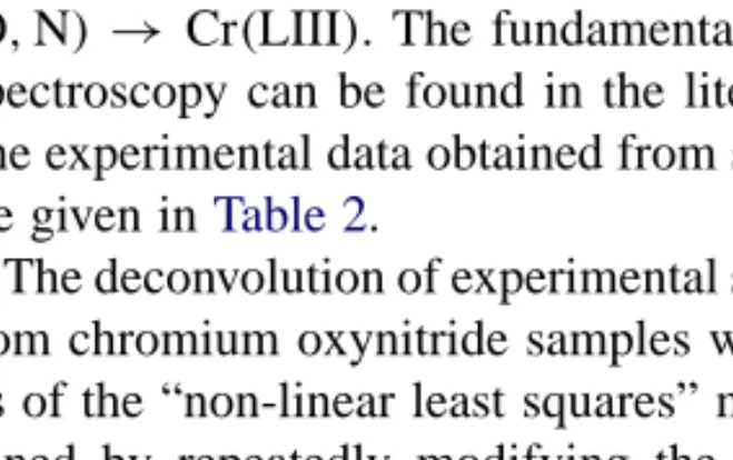 Fig. 2. Cr L-spectra obtained from oxynitride sample deposited on carbon substrate at 5 and 15 sccm air flow.