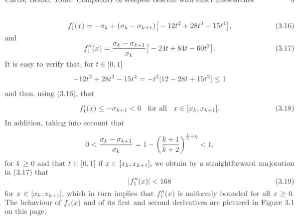 Figure 3.1: The function f 1 (x) and its first two derivatives (from top to bottom and left to right) on the first 8 intervals