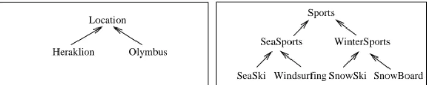 Fig. 6. Another faceted taxonomy