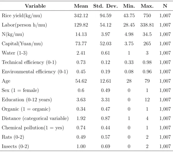 Table 1: Summary statistics