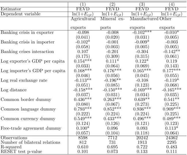 Table 5 – Crises and Bilateral Exports : Cross-Sectoral Differences in Resilience