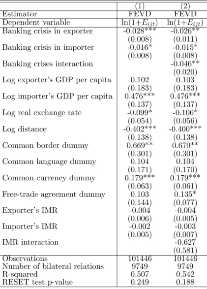 Table 7 – Crises and Bilateral Exports : Dealing with Endogeneity