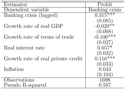 Table 11 – Results of the Probit Regression to Generate Inverse Mills Ratio