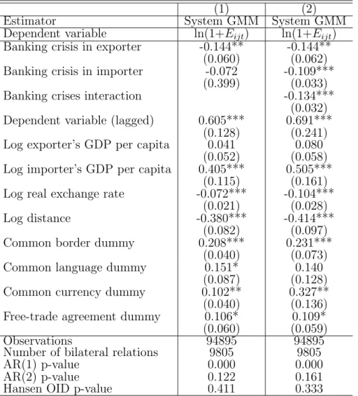 Table 12 – Crises and Bilateral Exports : Using the System GMM Estimator