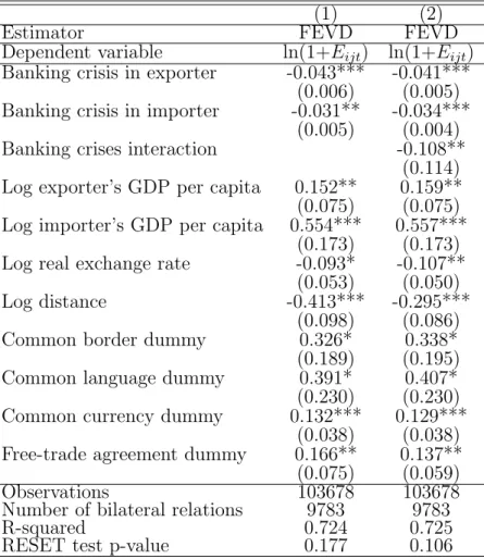Table 13 – Crises and Bilateral Exports : Excluding Potential Influential Observations