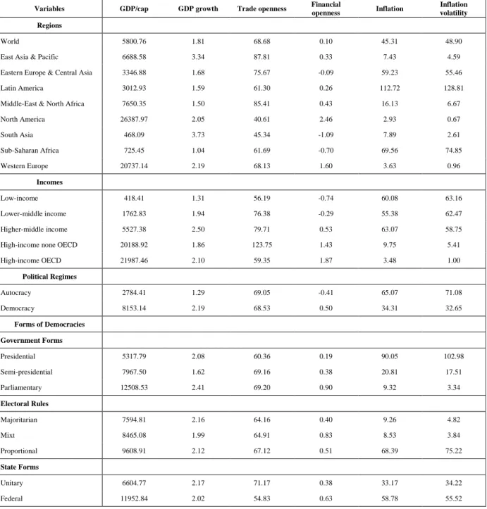Table F1. Overview of Controls 