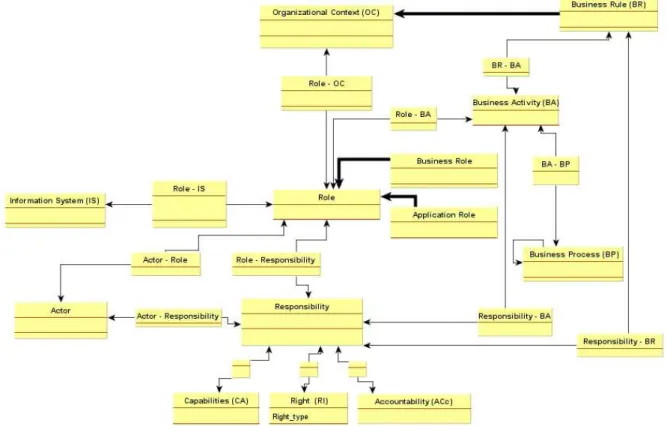 Figure 5. Responsibility dimension (by using existential binary model) 