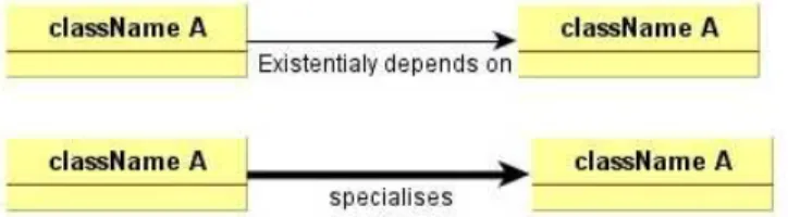 Figure 1. Existential binary model/ legend 