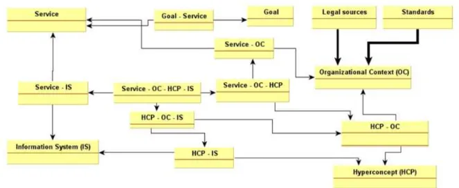 Figure 2. Informational layer (by using the existential binary model)   