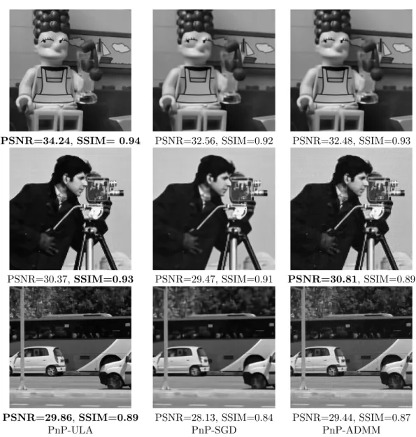 Figure 4: Deblurring of the images presented in Figure 2, using (left to right) PnP-ULA, PnP- PnP-SGD with α = 1 and PnP-ADMM with the default parameters.