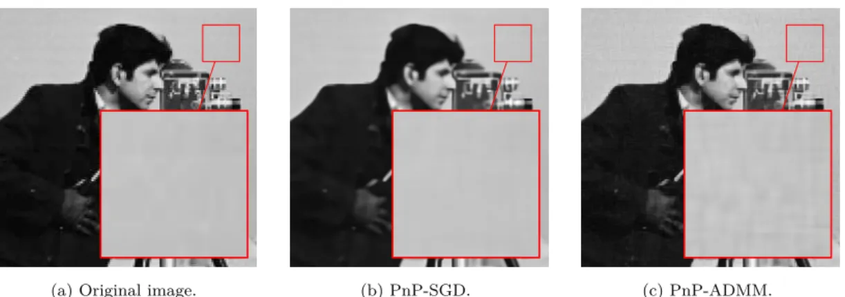 Figure 6: Comparison of the PnP-SGD and the PnP-ADMM solutions for the deblurring problem on the Cameraman image in Figure 1b.