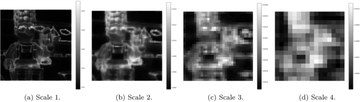 Figure 12: Marginal posterior standard deviation of the Simpson image for the deblurring prob- prob-lem at different scales
