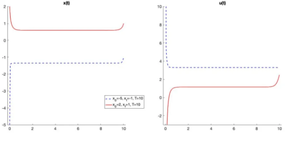 Figure 5: Global turnpikes around ¯ x 1 and ¯ x 2 .
