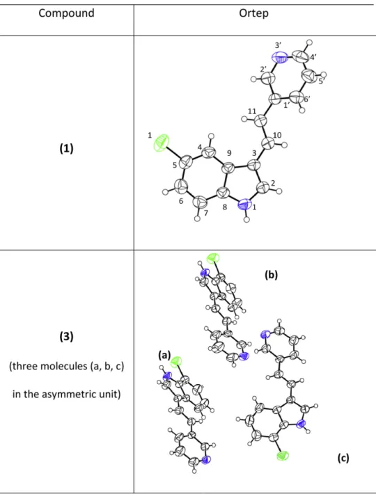 Table 1). Compounds (1) and (2) exhibit a molecular dipole moments larger than that of compound (3).