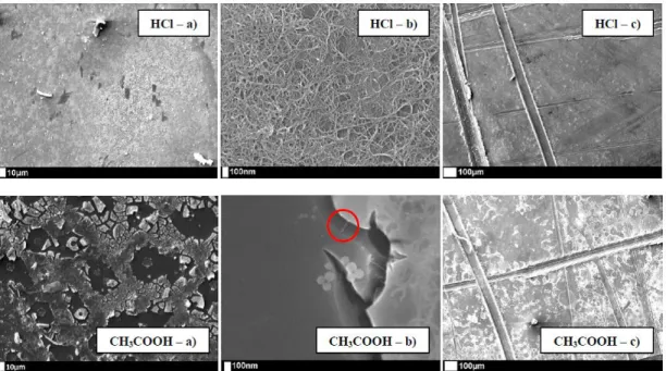 Fig. 5: SEM pictures of Ta 2 O 5 /MWCNTs composite coatings generated on Ti substrates  by  sol-gel  co-deposition,  with  HCl  (up)  and  CH 3 COOH  (down)  as  acid  catalyst:  (a)  after deposition, large scale; (b) after deposition, restricted scale; (