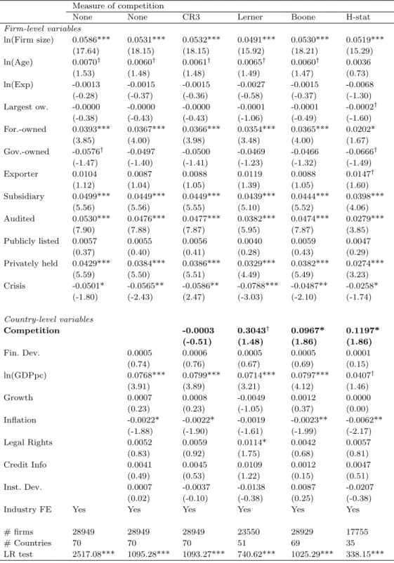 Table 2 – Interbank competition and credit availability