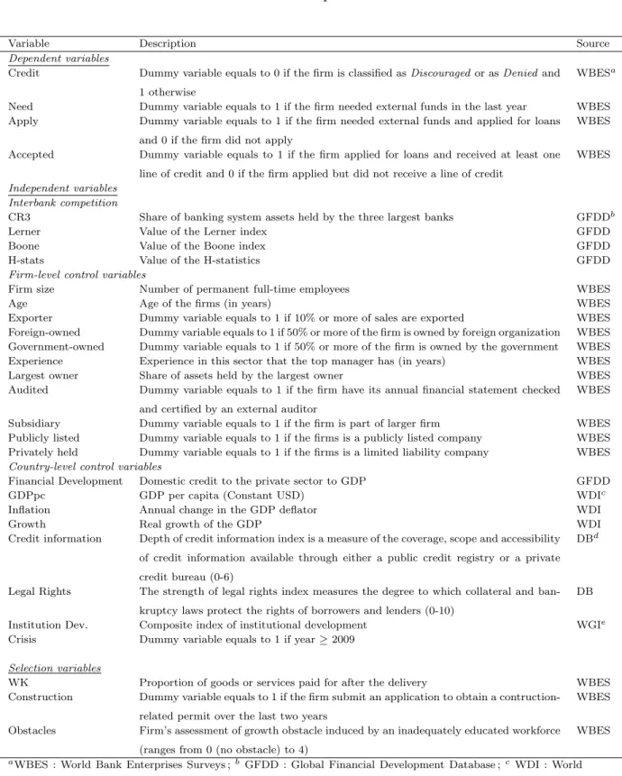 Table 7 – Variables description and data source