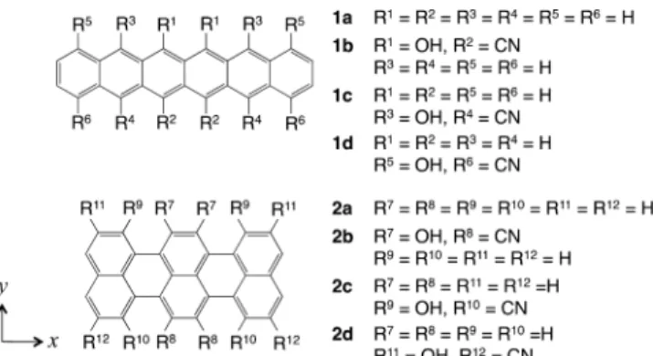Figure 1. Structures of hexacenes (1a−d) and terrylenes (2a−d) with/without donor (OH) and acceptor (CN) groups and coordinate axes.