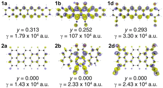 Figure 4. γ density [ρ (3) (r)] distributions for benzene (3a), 4-hydroxybenzonitrile (3b), and hexacene with two NH 2 /NO 2 substituent pairs in the middle region (3c) as well as their diradical characters (y) and γ values calculated using the LC-UBLYP/6-