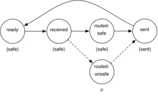 Figure 3: The composition of a TS with a TS + .