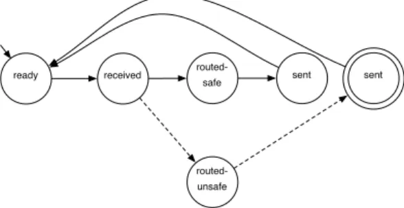 Figure 4: Third non-preservation condition.
