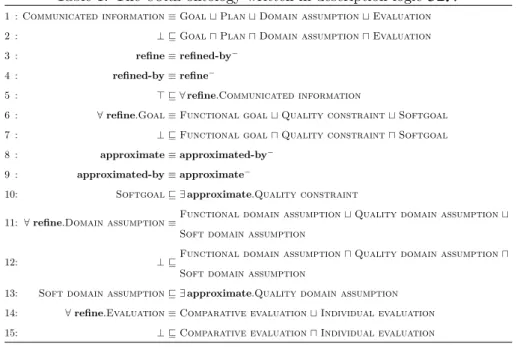 Table 1: The core ontology written in description logic SIN