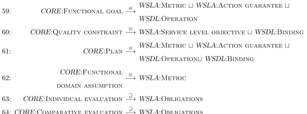 Table 4: The mapping between core and the wsla/wsdl taxonomy formalized with ddl