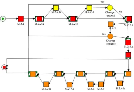 Fig. 1. ISO/IEC 29110 – Workflow of the software requirements analysis activity Although four profiles are anticipated for ISO/IEC 29110, only two of them are  cur-rently available (either publicly or internally) in their final or nearly final version: Ent