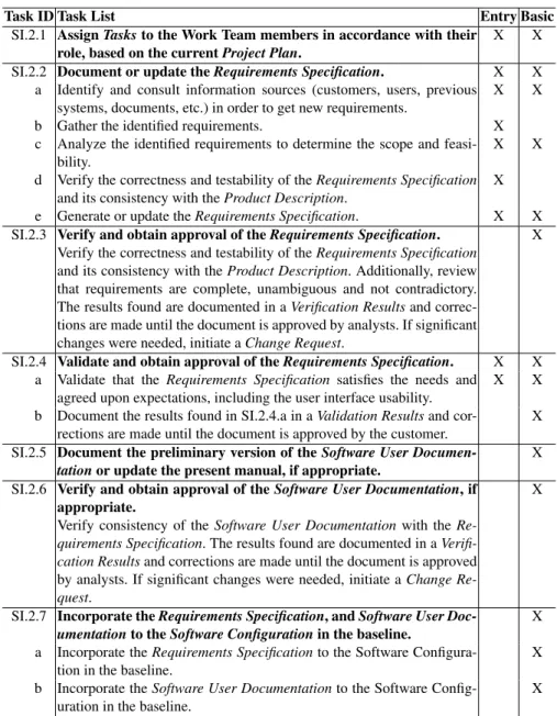 Table 1. ISO/IEC 29110 – List of tasks of the software requirements analysis activity