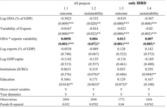 Table 1: Main Results 