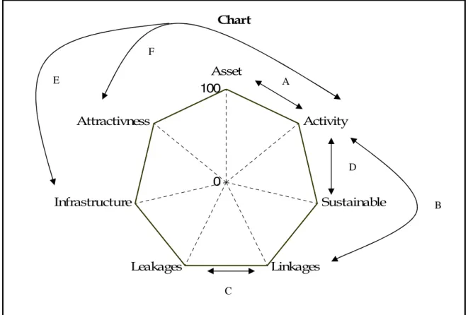 Figure 1. The STBT: the conceptual structure 