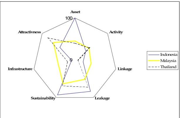 Figure 3. The STBT chart  Activity - Linkages: How are linkages with the all economy? 