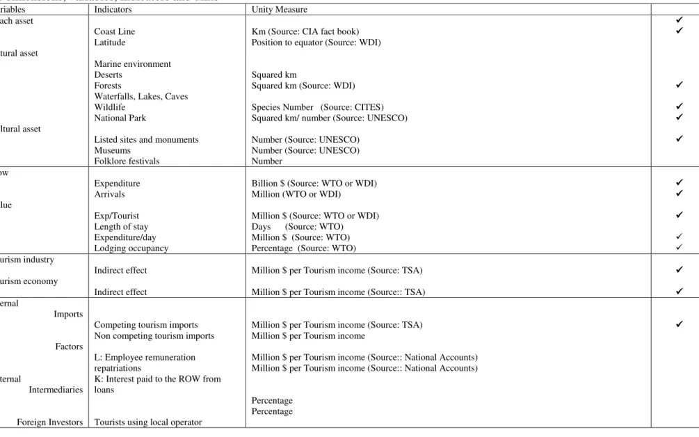 Table 1. STBT: dimensions, variables, indicators and units  