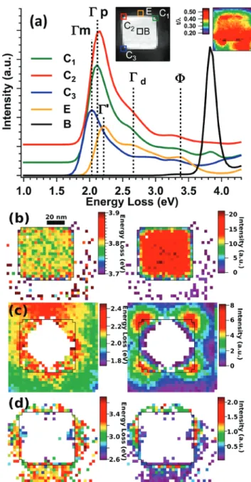 Figure 1. (a) Electron energy-loss spectra extracted from the SPIM of a 60 nm Ag cube on Si 3 N 4 substrate depicted in the HAADF image in the middle inset; right inset: thickness map expressed in unit of the electron mean free path, showing the deposit of