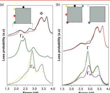 Figure 5. Effect of the local environment on a 90 nm Ag cube on mica (n = 1.56) simulated by DDA