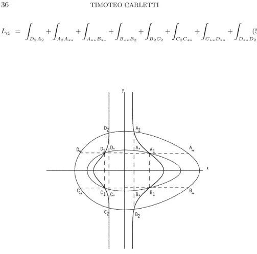 FIG. 1. The non–trivial zeros of F (thick), the limit cycles γ 1 and γ 2 (thin) inter- inter-secting both non–trivial zeros of F and their subdivision into arcs.