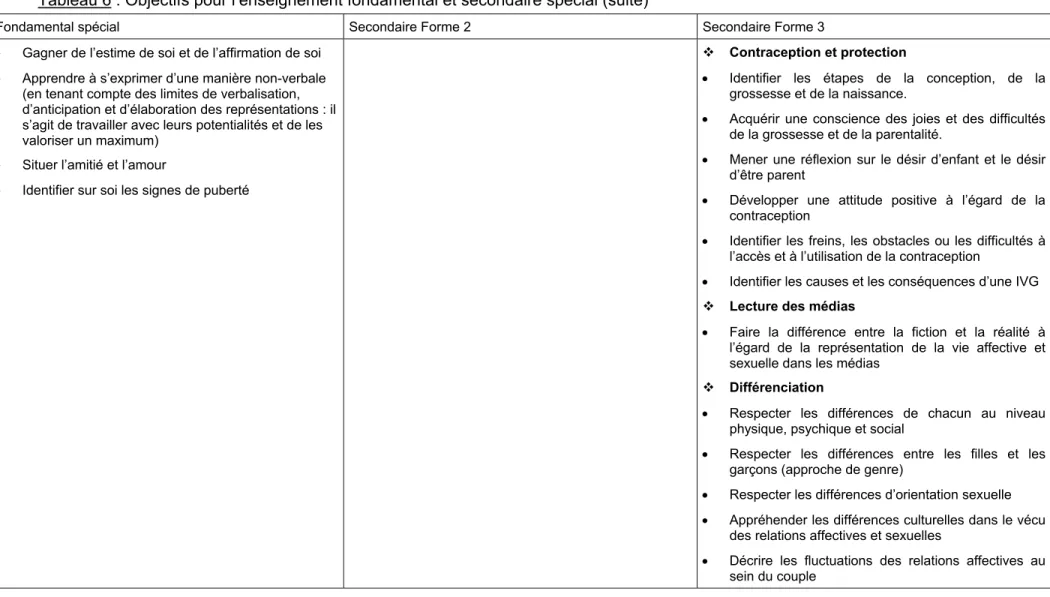 Tableau 6 : Objectifs pour l’enseignement fondamental et secondaire spécial (suite) 