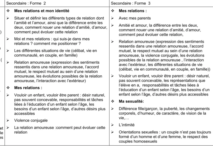 Tableau 7 : Exemples de thèmes pour l’enseignement spécial (suite) 