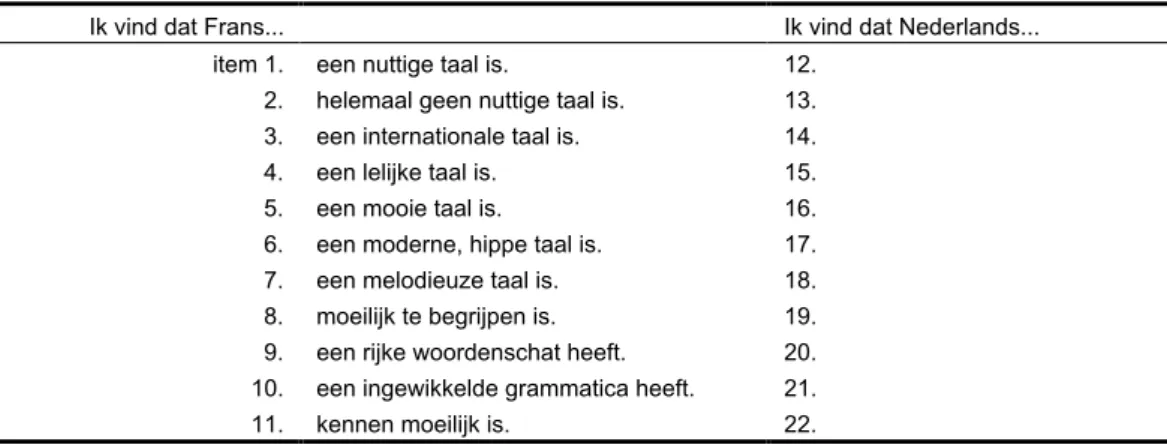 Tabel 4.4: Stellingen voor attitudes t.a.v. het Nederlands en het Frans.