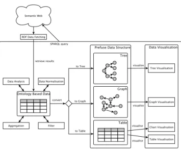 Figure 1: ViDaX architecture