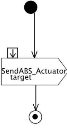 Fig. 6. Activity Diagram for Sending Brake Force to Actuator
