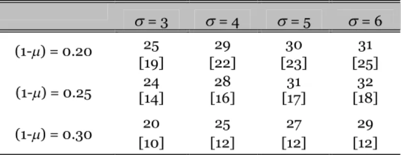 Table 6: Extended Model: Implied Immobility for ρ ≈ 3   = 3   = 4   = 5   = 6  25 29 30 31 (1-  ) = 0.20 [19] [22] [23] [25] 24 28 31 32 (1-  ) = 0.25 [14] [16] [17] [18] 20 25 27 29 (1-  ) = 0.30 [10] [12] [12] [12]