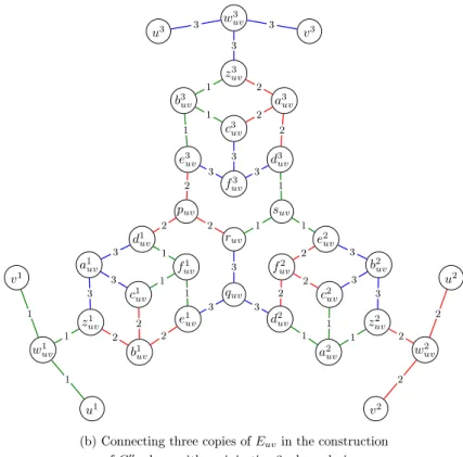 Figure 1: Edge gadgets used in the proof of Theorem 1.1.