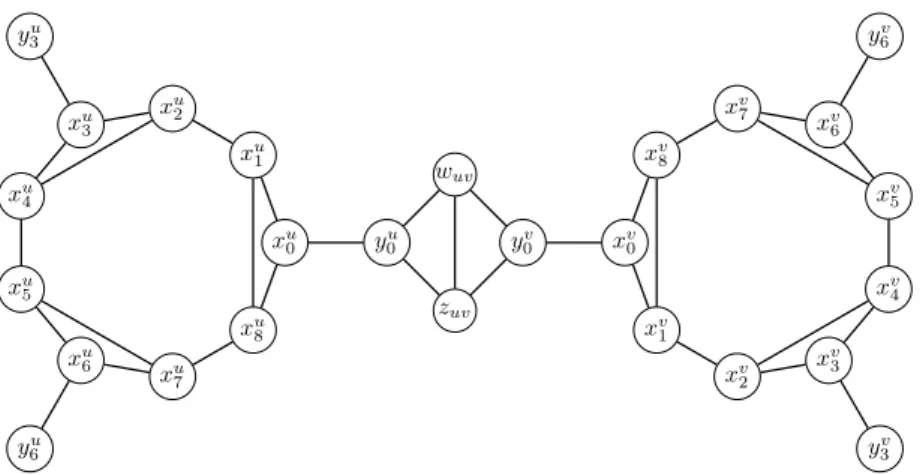 Figure 2: Two vertex gadgets S u and S v , corresponding to the vertices u and v of a graph G , connected by an edge gadget corresponding to the edge uv of G .