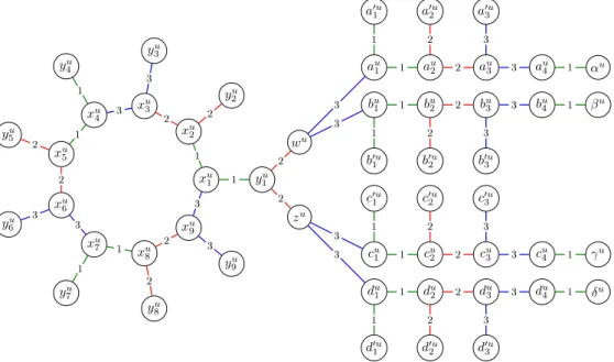 Figure 3: Vertex gadget S u for planar subcubic graphs with girth at least g (in this example g = 4 and