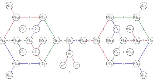 Figure 4: Vertex gadget for planar bipartite subcubic graphs with girth at least 6 .