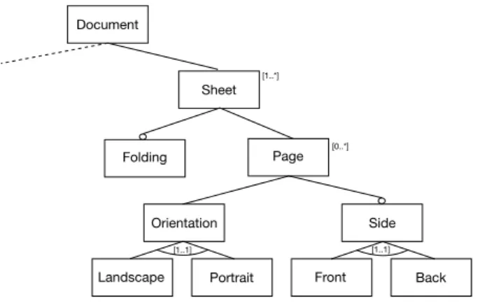 Figure 1: A simple FD